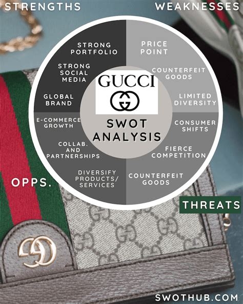 swot analysis of gucci gucci swot|gucci and the 5c analysis.